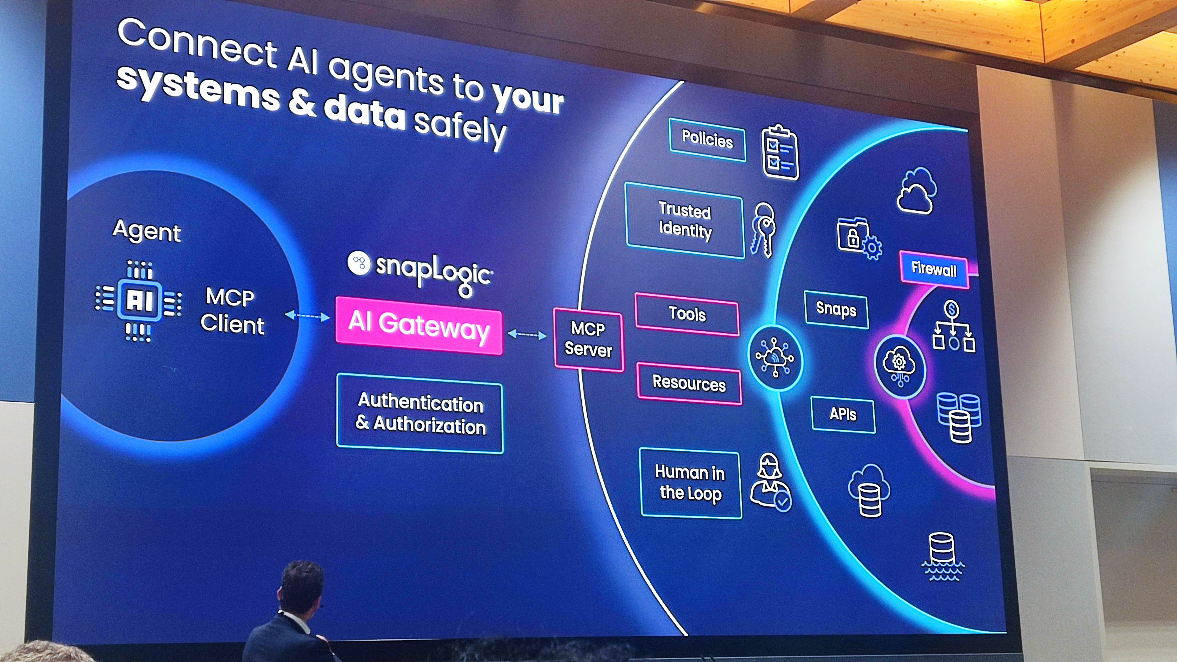 Enterprise integration and AI roadmap presentation at SnapLogic Open Summit